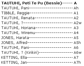 Whakapapa Peti Te Pu (Bessie) Tautahi