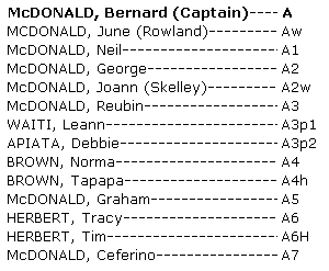 Whakapapa Bernard (Captain) McDonald