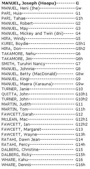 Whakapapa Joseph (Haapu) Manuel