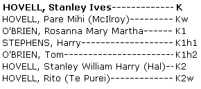 Whakapapa Stanley Ives Strangeways Hovell