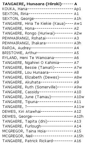 Whakapapa Hunara Hiroki Tangaere