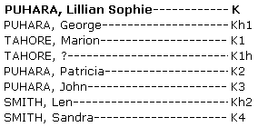 Whakapapa Lillian Sophie Puhara