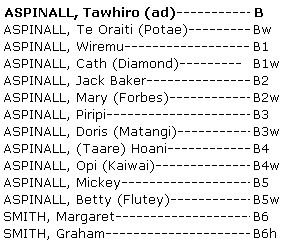 Whakapapa Tawhiro Aspinall