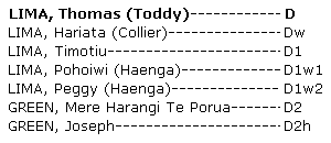 Whakapapa Thomas (Toddy) Lima