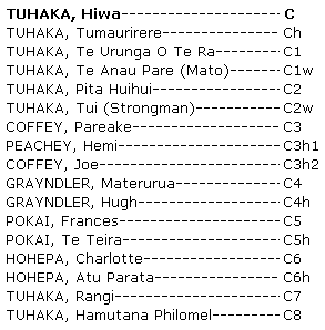 Whakapapa Hiwa Tuhaka